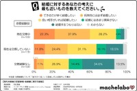 結婚に対する考え（提供画像）