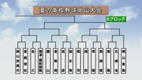 Bブロック
