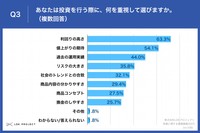あなたは投資を行う際に、何を重視して選びますか。（提供画像）