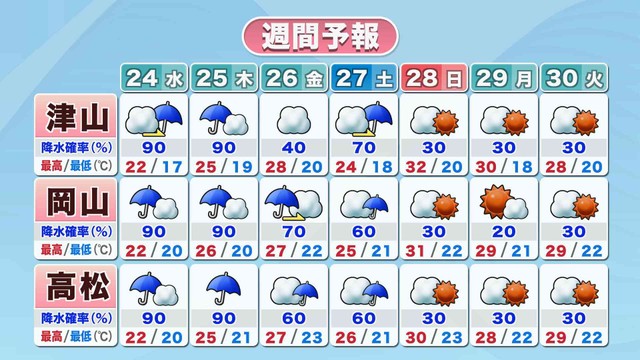 【気象情報】24日からの1週間　前半は雨多く28日以降は晴れ間も【23日午後3時30分現在】