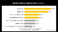 これまで通り働き続けることへの不安の理由（出典：「kikippa」を展開するピクシーダストテクノロジーズ株式会社）