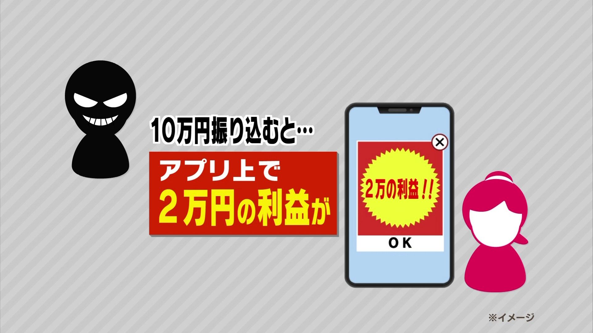 SNS上で投資持ちかけられ…約8200万円の詐欺被害 手口は？（6） | KAB