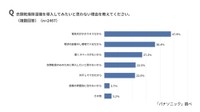 衣類乾燥除湿機を導入したくない理由（出典：パナソニック調べ）