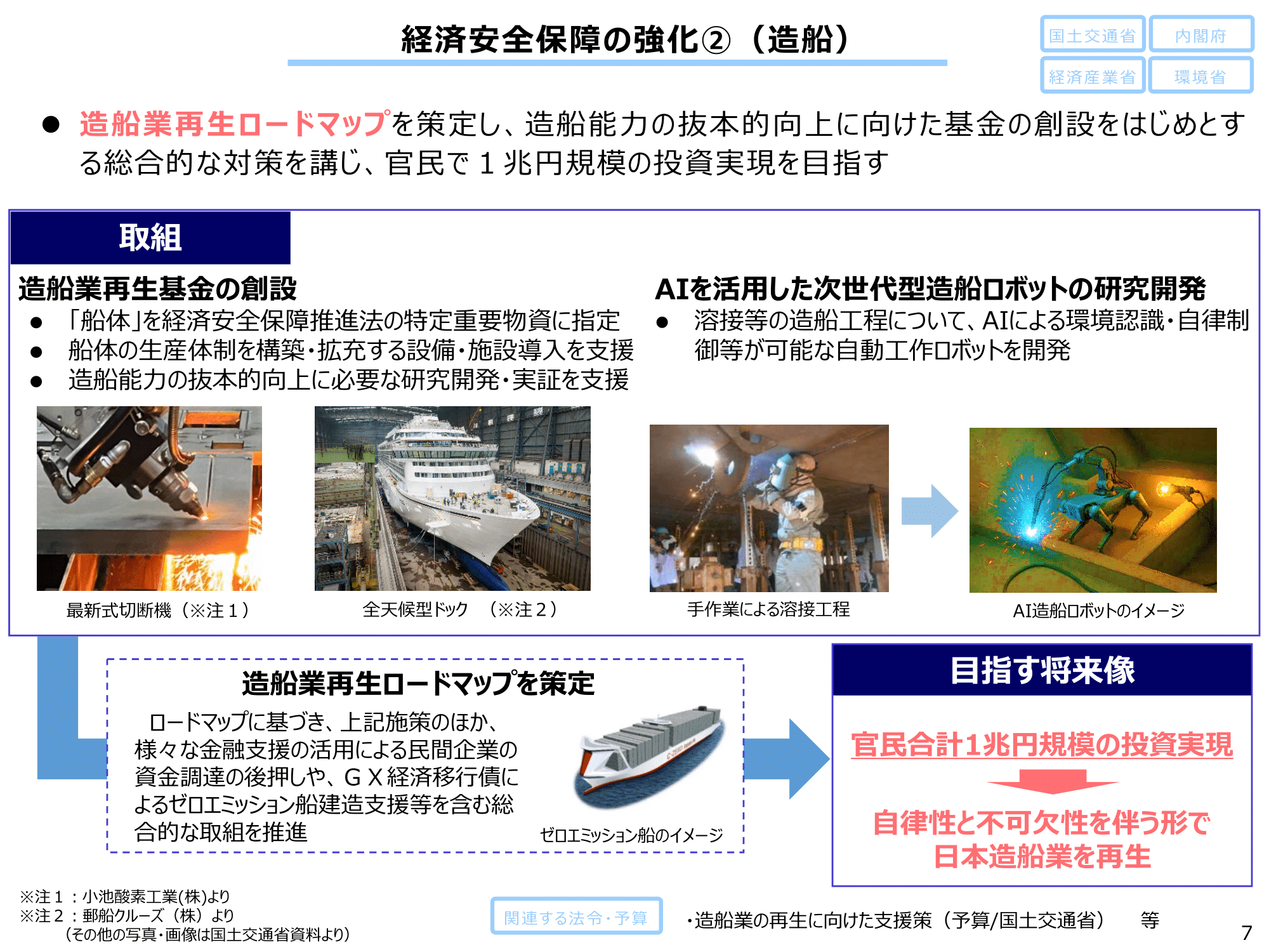総合経済対策、中小企業向けには1兆円規模 補助金など主な支援策一覧 | ツギノジダイ