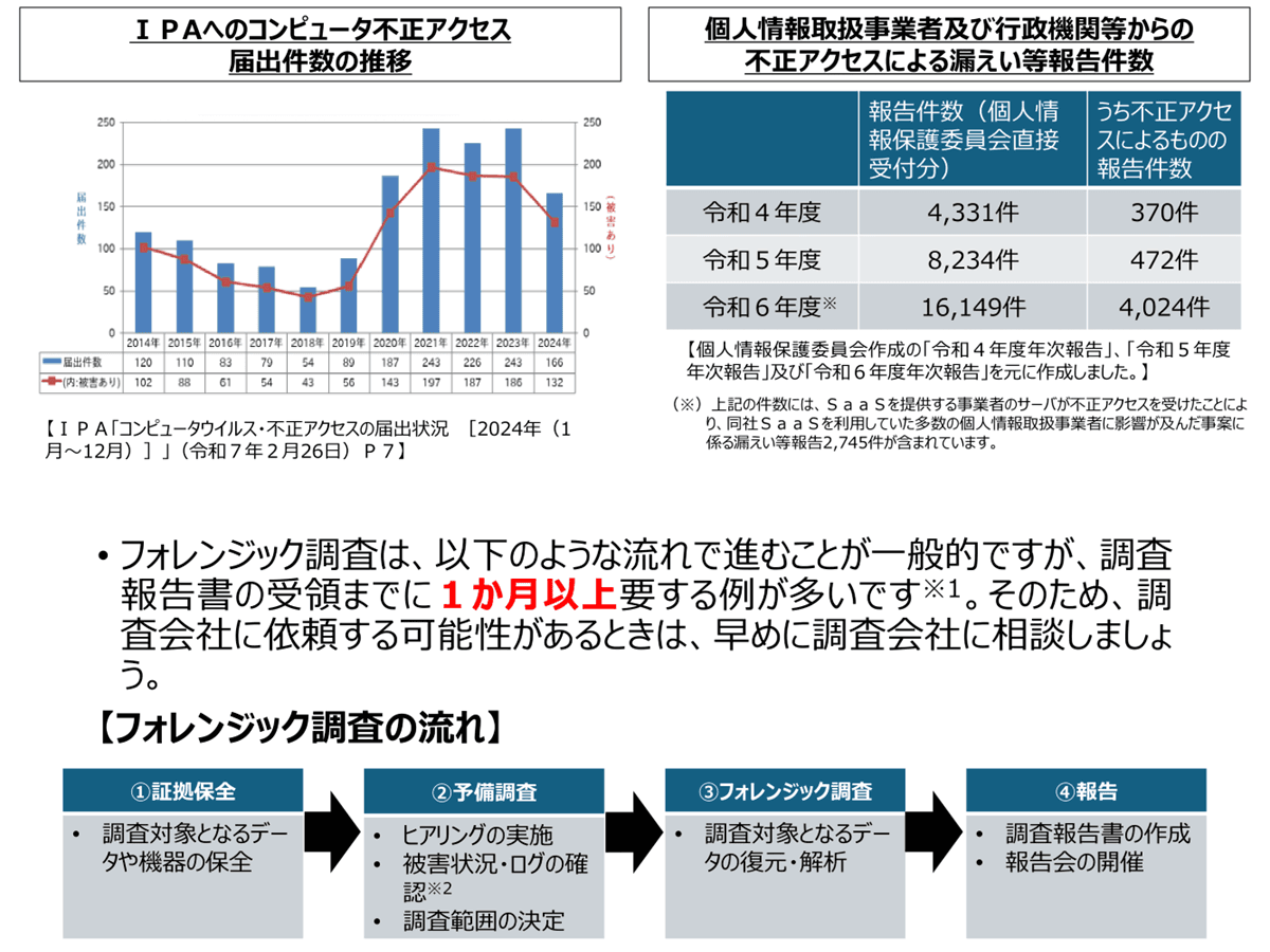 フォレンジック調査とは 不正アクセスの原因究明や報告資料・訴訟対策