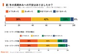 夏／冬の長期休みへの不安はありましたか？（提供画像）