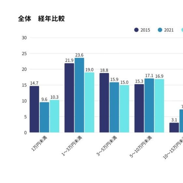あなたの毎月の貯蓄額をお知らせください（提供画像）
