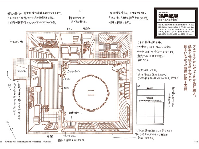 稽古場物語 佐々木一郎さんインタビュー 俯瞰して見てわかる相撲部屋 好書好日