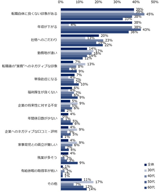 【家族からの転職反対を受けた人】どんな理由で反対されましたか？（提供画像）
