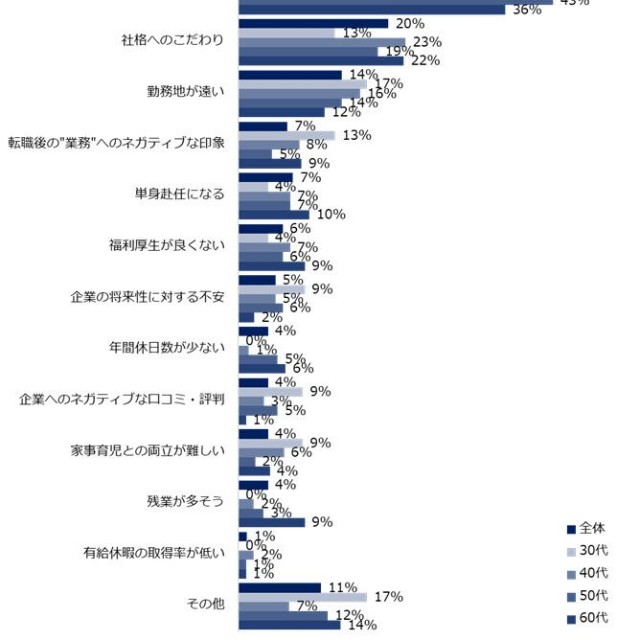 【家族からの転職反対を受けた人】どんな理由で反対されましたか？（提供画像）
