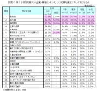 就職先の気になる点