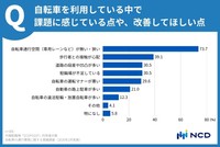 自転車利用において改善してほしい点（提供画像）
