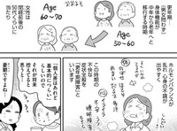 将来誰しも不調になるなんて憂鬱…　©安堂友子/ぶんか社