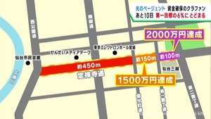 ＳＥＮＤＡＩ光のページェント　クラウドファンディング目標の６％程度　実行委員会が協力呼び掛け
