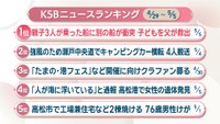 KSBニュースアクセス数ランキング　4月29日～5月5日