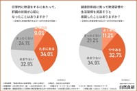 日常的に飲酒をするにあたって、肝臓の状態が心配になったことはありますか？／健康診断前に焦って飲酒習慣や生活習慣を見直そうと意識したことはありますか？（提供画像）