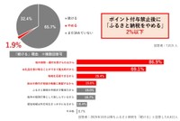 ポイント付与が禁止される2025年10月以降もふるさと納税を続ける予定ですか？（提供画像）