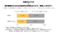 【働き方別】熟年離婚をするための具体的な計画や準備をしているか（提供画像）