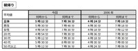 【朝帰り】時（とき）に関する言葉の感覚（提供画像）
