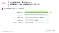 この先1年以内に、実家の片付けや遺品整理について考える機会がありそうですか？（提供画像）