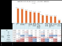 孫に教えてあげること