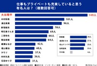 配送ドライバーに関する調査