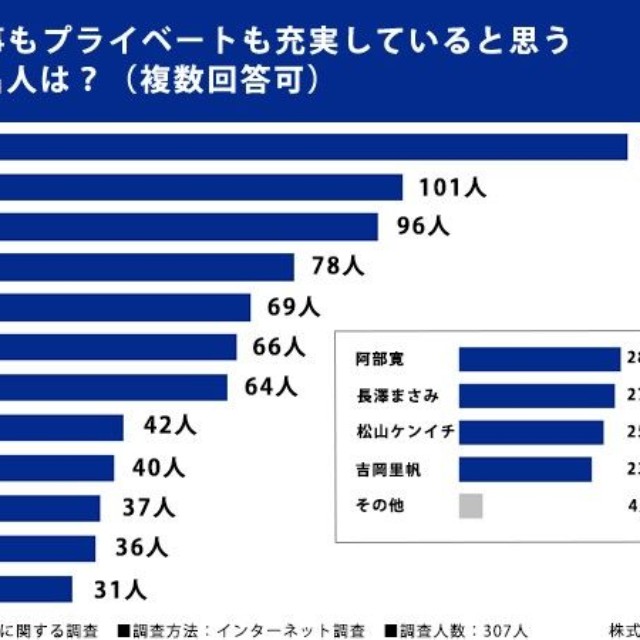 配送ドライバーに関する調査