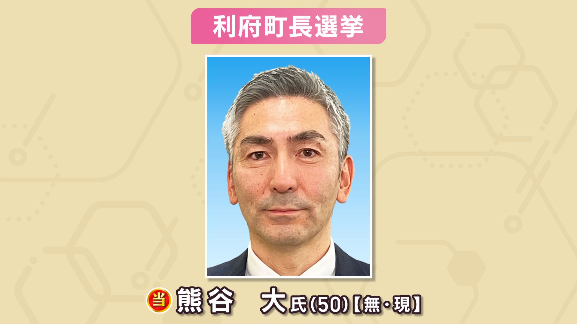 【速報】宮城・利府町長選挙　現職の熊谷大氏（５０）３回目の当選