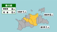 【香川県の新型コロナ感染状況　7月21日】「黄」は1～9人の感染者が確認された市や町