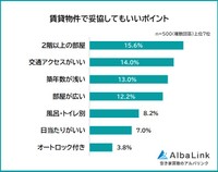 賃貸物件で妥協してもいいと思うポイント（提供画像）