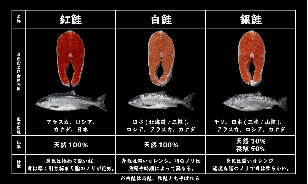 まっちゃん　秋鮭メス切り身 楽天市場】【ふるさと納税】鮭 北海道産 秋鮭 切り身 国産 骨