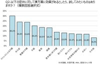 全国の20～70代の男女400名に聞いた「漢方薬に効果があるとしたら、試してみたいものはありますか？」（複数回答選択式）