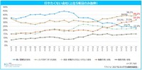 行きたくない会社（提供画像）