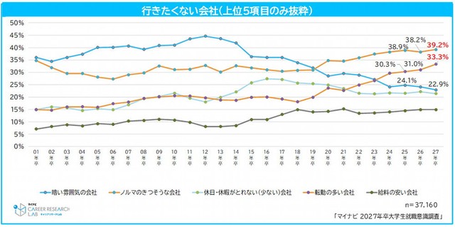 行きたくない会社（提供画像）