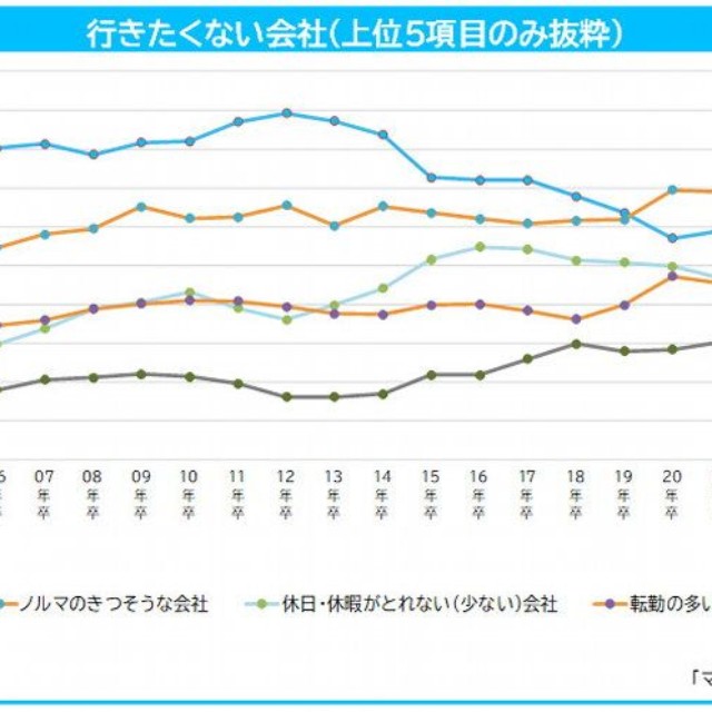 行きたくない会社（提供画像）