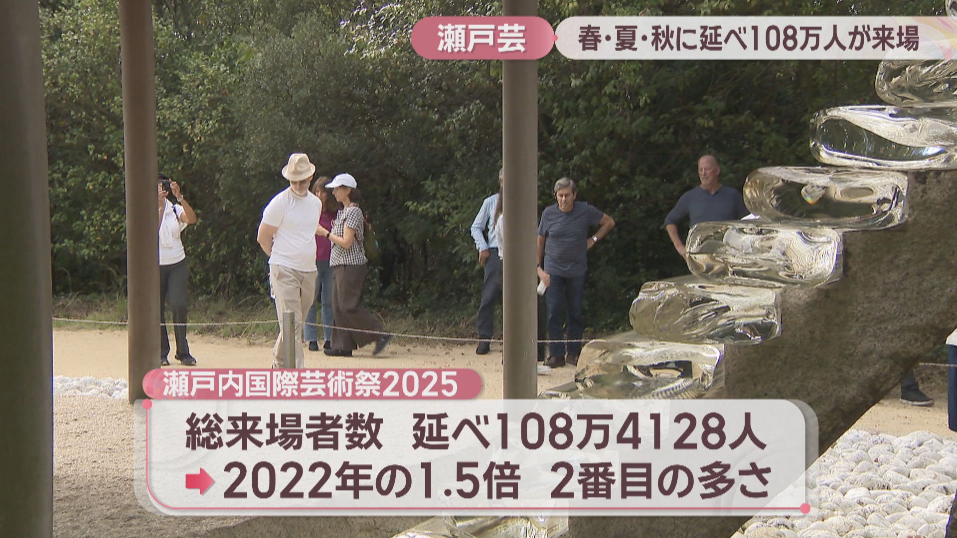 瀬戸内国際芸術祭2025 延べ108万人が来場 前回の1.5倍 最多は直島の33