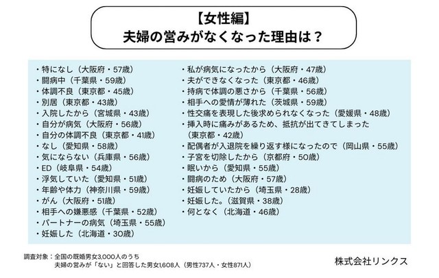 【女性】営みがなくなった理由（提供画像）