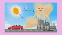出現！光化学オキシダント　岡山県ホームページより