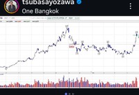 与沢翼氏のインスタグラム@tsubasayozawaより