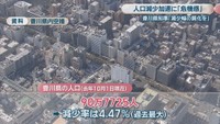 資料:香川県内空撮
