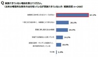 実践できていない理由（出典：パナソニック調べ）