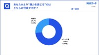 魅力を感じている職種（提供画像）