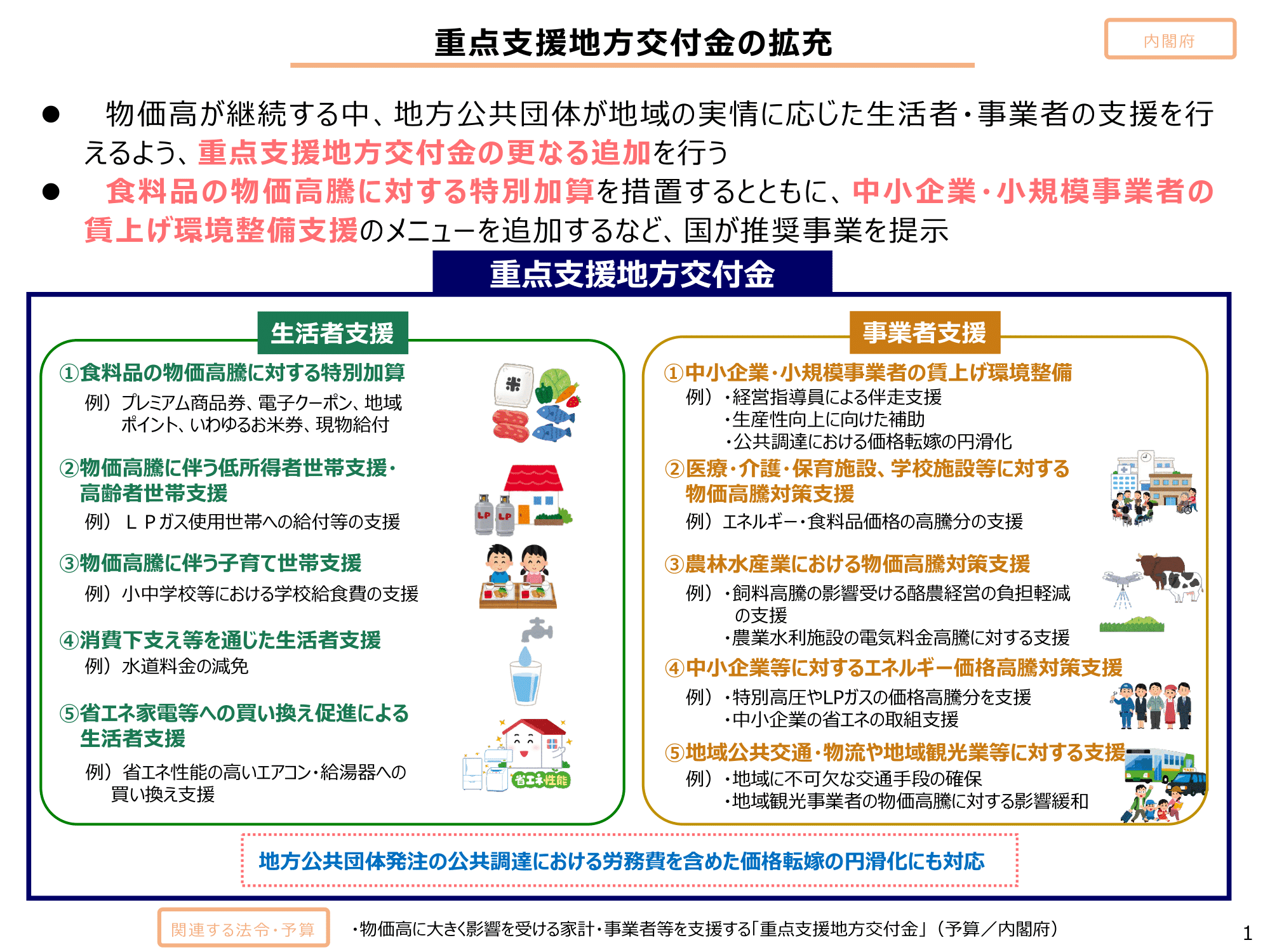 総合経済対策、中小企業向けには1兆円規模 補助金など主な支援策一覧 | ツギノジダイ