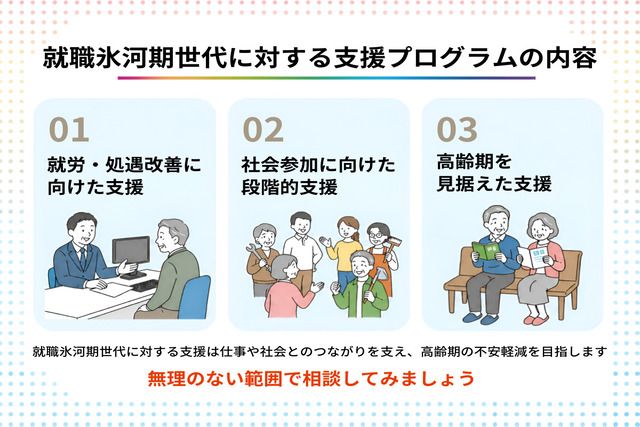 氷河期世代支援とは? 2026年からの新プログラムと将来への備えを解説