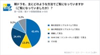 朝ドラを主にどのような方法で見ているか（提供画像）