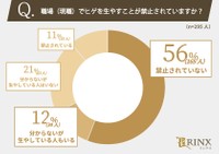 職場でヒゲは禁止されていますか？（提供画像）