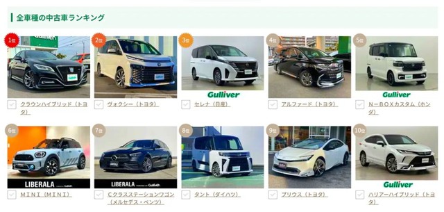 ガリバー「中古車人気ランキング」（2026年2月26日時点）（提供：norico by ガリバー）