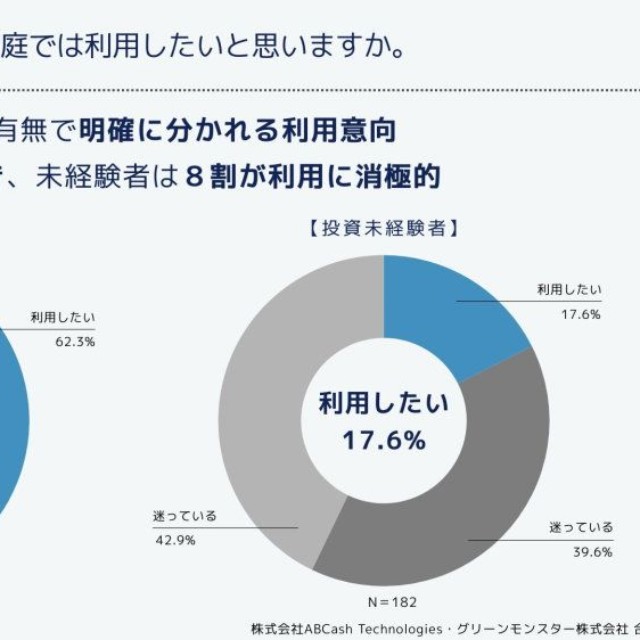 こどもNISAの利用意向について（提供画像）