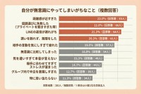 自分が無意識にやってしまいがちなこと