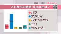 これからの時期 好きな花は？【みんなに聞いてみた】